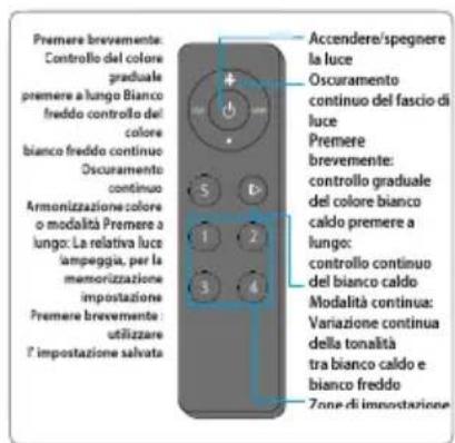 BLAUPUNKT 5DD72552 - Procedura generazione nuovo codice telecomando. - 3