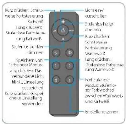 BLAUPUNKT 5DD72552 - Verfahren zur Erstellung eines neuen Fernbedienung-Codes - 5