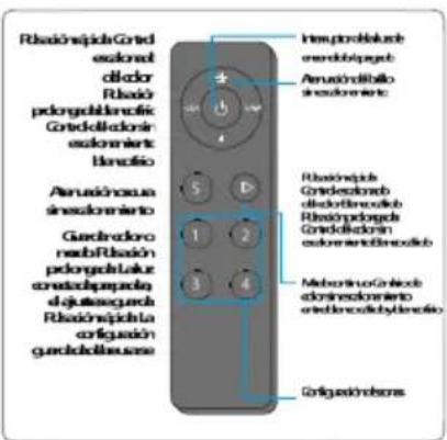 BLAUPUNKT 5DD72552 - Procedimiento de generación de nuevo número de mando a distancia. - 3