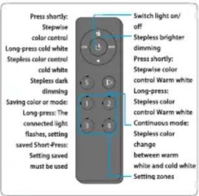 BLAUPUNKT 5DD72552 - Procedure for generating a new code for the radio control. - 5