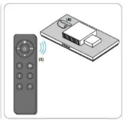 BLAUPUNKT 5DD72552 - Procedure for generating a new code for the radio control. - 4