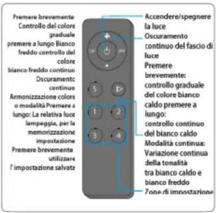 BLAUPUNKT 5DB99750 - 4