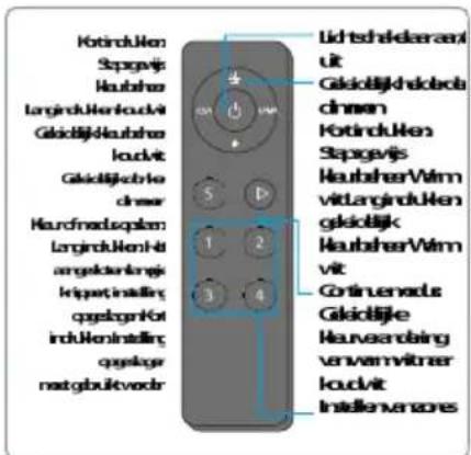 BLAUPUNKT 5DB99750 - Afstandsbediening (5) - 1