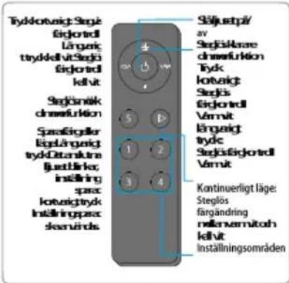 BLAUPUNKT 5DB96451 - Warnings - 1