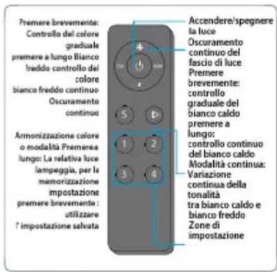 BLAUPUNKT 5DB96451 - TSL - 6