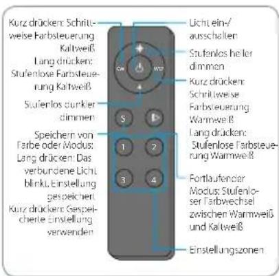 BLAUPUNKT 5DB95761 - Verfahren zur Erstellung eines neuen Fernbedienung-Codes - 3