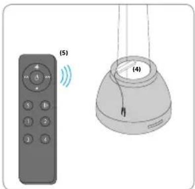 BLAUPUNKT 5DB95761 - Procedure voor de aanmaak van een nieuwe code voor de afstandsbediening. - 2