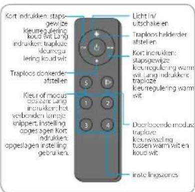 BLAUPUNKT 5DB95761 - Afb. 4 Ontvanger (4) en optionele Afstandsbediening (5) koppelen - 1