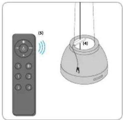 BLAUPUNKT 5DB95761 - Procedure for generating a new code for the radio control. - 2