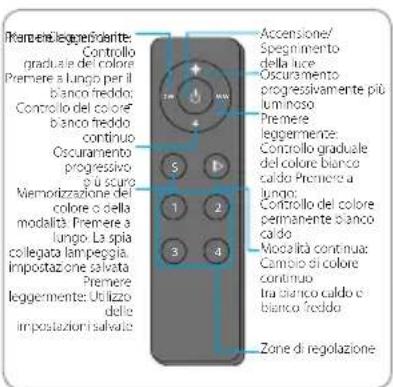 BLAUPUNKT 5DB95761 - Procedura generazione nuovo codice telecomando. - 3