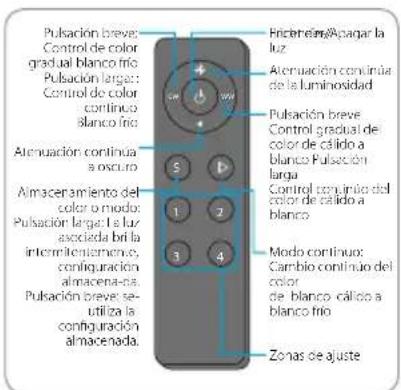 BLAUPUNKT 5DB95761 - Procedimiento de generación de nuevo código de mando a distancia. - 3