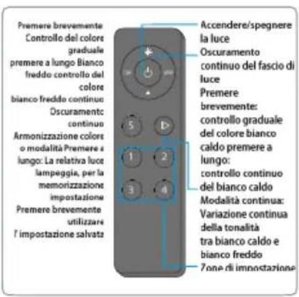 BLAUPUNKT 5DB66253 - 4