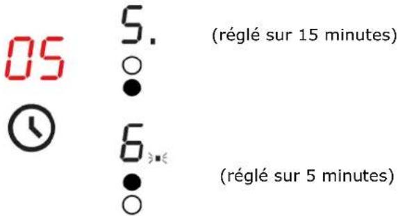 BLAUPUNKT 5RZ34410 - Régler la minuterie pour éteindre plus d'une zone de cuisson - 1