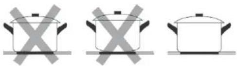 BLAUPUNKT 5RZ34410 - Le besoin des casseroles adaptées - 1