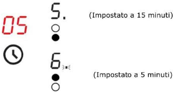 BLAUPUNKT 5RZ34410 - Impostazione del timer per spegnere più di una zona di cottura - 1