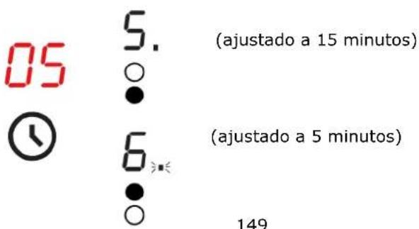 BLAUPUNKT 5RZ34410 - Ajuste del temporizador para apagar más de una zona de coccción - 1