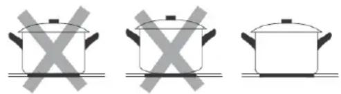 BLAUPUNKT 5RZ32210 - SeLECTION de la bateria de cocina adecuada - 1