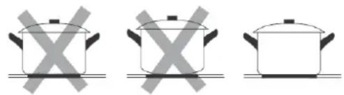 BLAUPUNKT 5RZ32210 - Choosing the right Cookware - 1