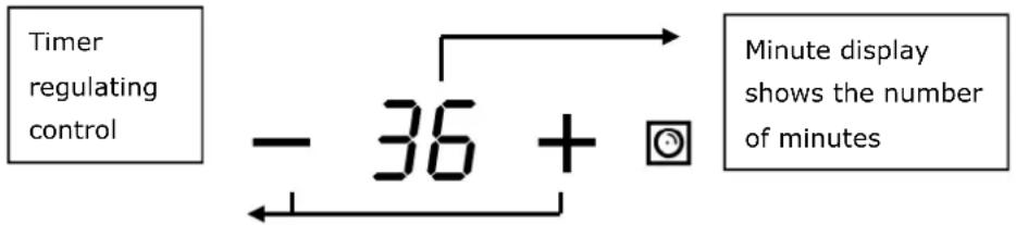 BLAUPUNKT 5RG74350 - Timer overview - 1