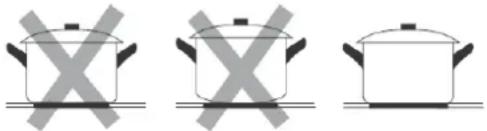 BLAUPUNKT 5RG74350 - Selección de la batería de cocina adecuada - 1