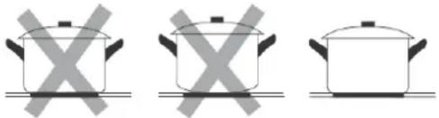 BLAUPUNKT 5RG74350 - Choisir les bons ustensiles de cuisine - 1