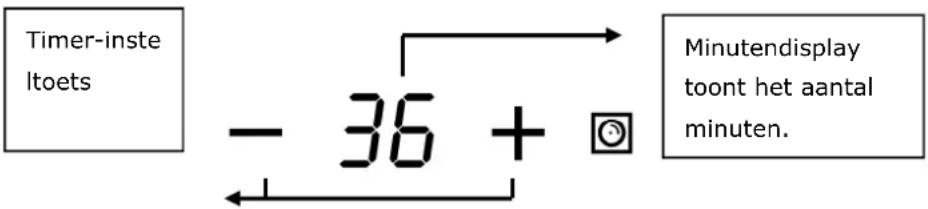 BLAUPUNKT 5RG74350 - Overzicht van de timer - 1