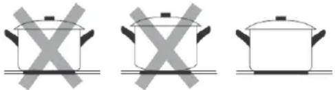 BLAUPUNKT 5RG74350 - Choosing the right Cookware - 1