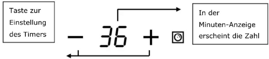 BLAUPUNKT 5RG74350 - Timer-Übersicht - 1