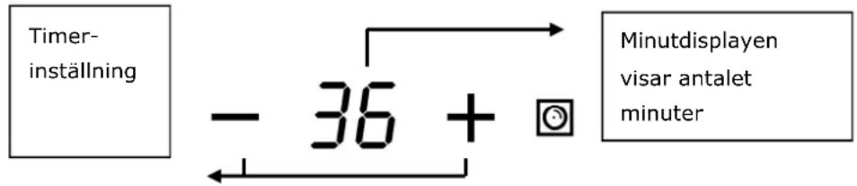 BLAUPUNKT 5RG74350 - Timeröversikt - 1