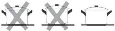 BLAUPUNKT 5RG64360 - Scelta delle stoviglie idonee - 1
