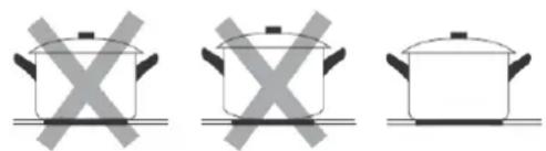BLAUPUNKT 5RE64360 - Choosing the right Cookware - 1
