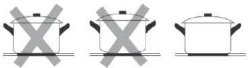 BLAUPUNKT 5RE64360 - Scelta delle stoviglie idonee - 1
