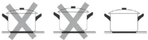BLAUPUNKT 5RE62360 - Scelta delle stoviglie idonee - 1