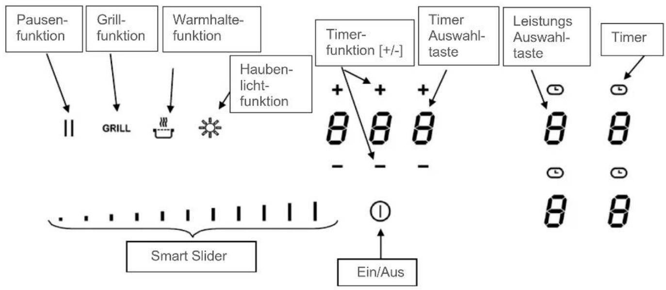 BLAUPUNKT 5II94291 - GERÄTEBESCHREIBUNG - 1