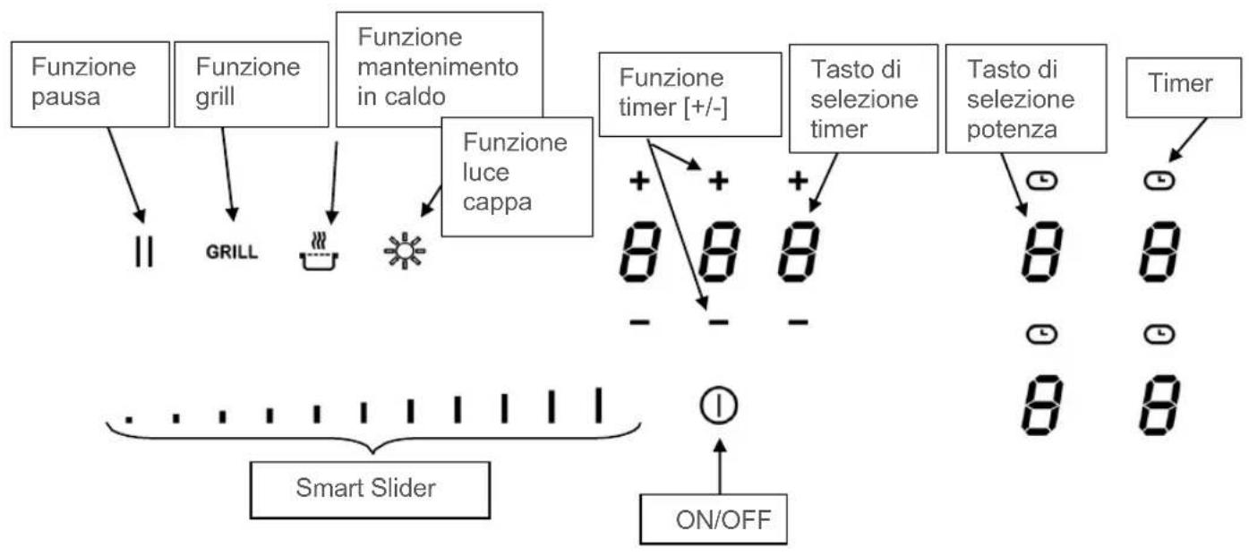 BLAUPUNKT 5II84251 - DESCRIZIONE DELL'APPARECCHIO - 1