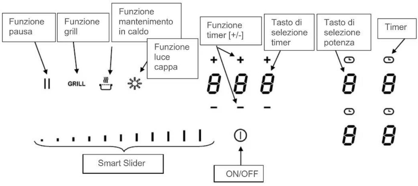 BLAUPUNKT 5IE84252 - DESCRIZIONE DELL'APPARECCHIO - 1