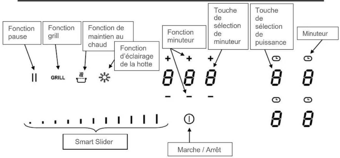 BLAUPUNKT 5IB64211 - DESCRIPTION DE L'APPAREIL - 1