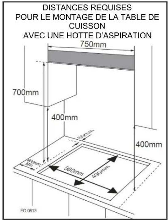 BLAUPUNKT 5GB72290 - Avertissements - 1