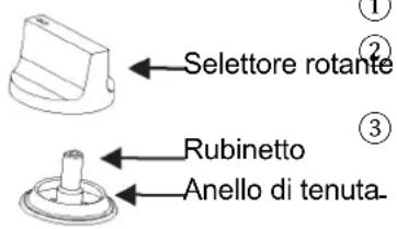 BLAUPUNKT 5GB71250 - Regolazione del livello minimo della fiamma - 1