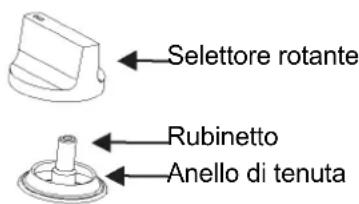 BLAUPUNKT 5GB62190 - Regolazione del livello minimo della fiamma - 1
