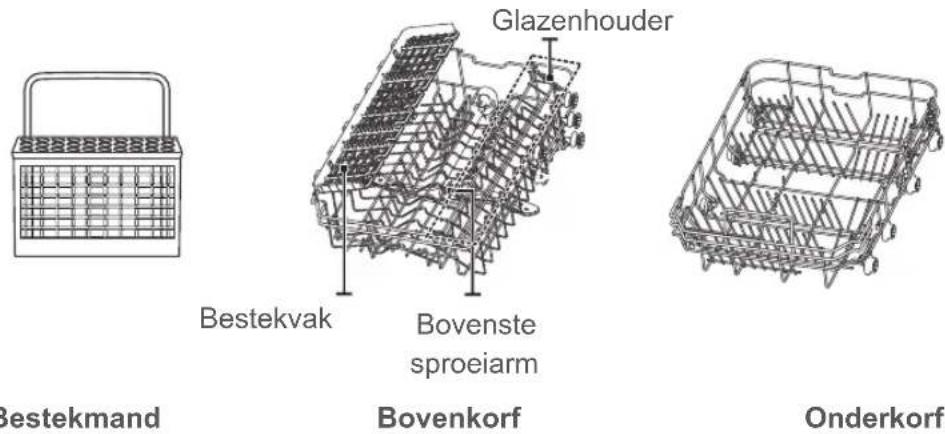 BLAUPUNKT 5VT7X00EME - BELANGRIJK - 2