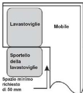 BLAUPUNKT 5VT7X00EME - Passaggio n. 1: scelta delippo per la lavastoviglie - 2