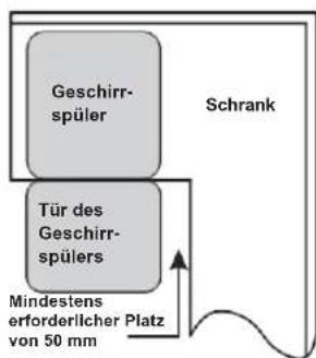 BLAUPUNKT 5VT7X00EME - Schritt 1: Wahlen Sie den besten Standort für den Geschirrspüler - 2
