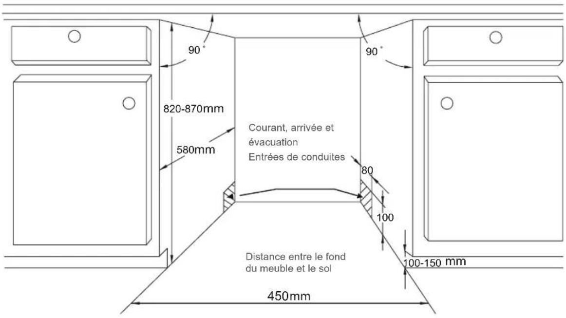 BLAUPUNKT 5VT7X00EME - Étape 1 :CHOISSEZ le meilleur emplacement pour le lave-vaisselle - 1