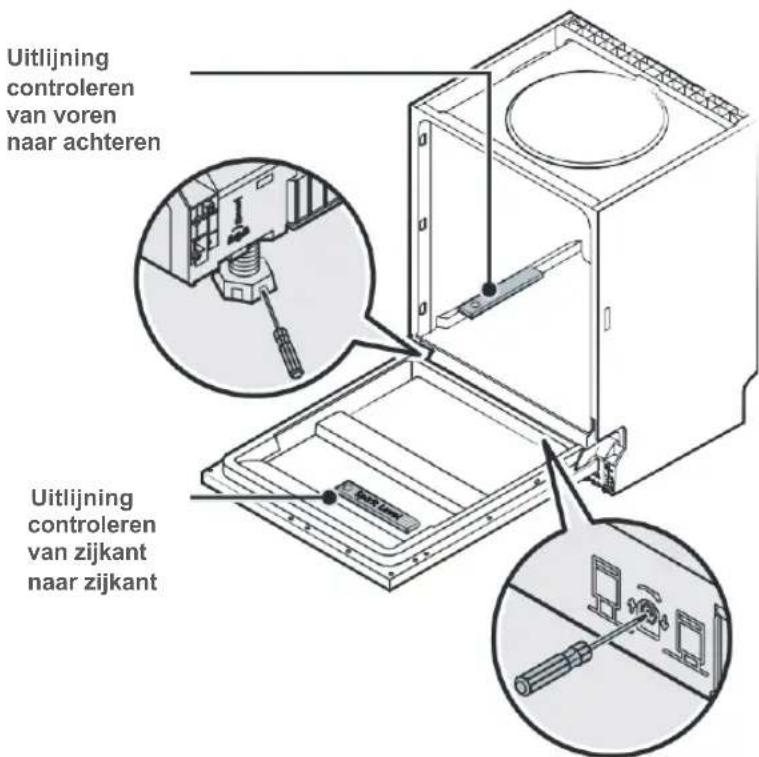 BLAUPUNKT 5VT7X00EME - Stap 5: De vaatwasser uitlijnen - 1