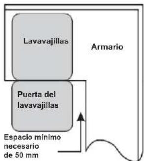 BLAUPUNKT 5VT7X00EME - Paso 1:Selección el emplazimiento optimo para el lavavajillas - 2