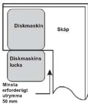 BLAUPUNKT 5VT7X00EME - Steg 1: Valj den basta uppstallningsplatsen for diskmaskinen - 2