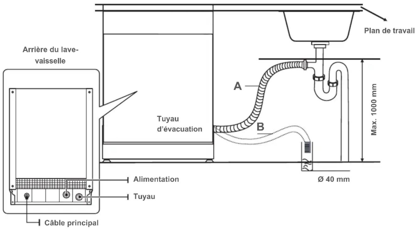 BLAUPUNKT 5VT7X00EME - Retirer le tuyau d'alimentation de sécurité - 2