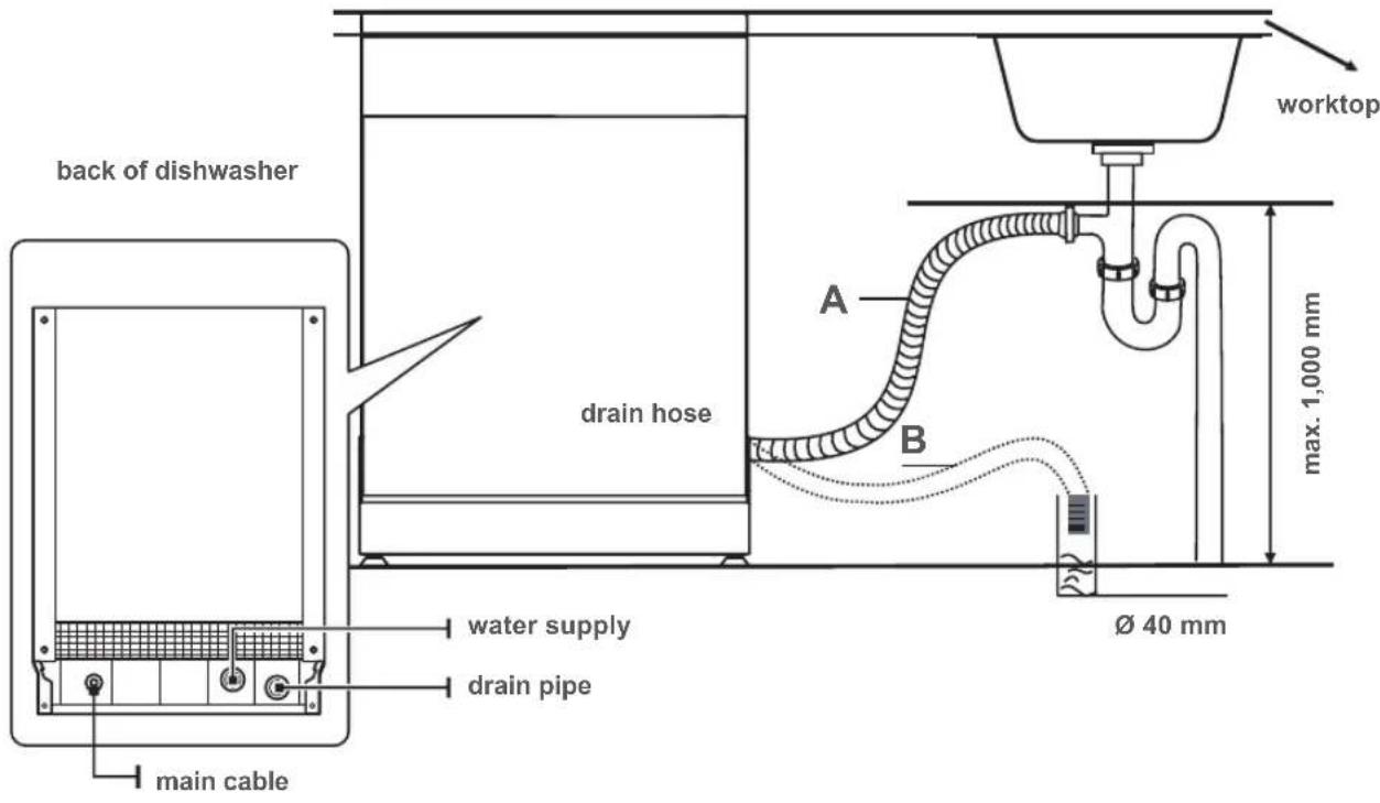 BLAUPUNKT 5VT7X00EME - Detaching the safety supply hose - 2
