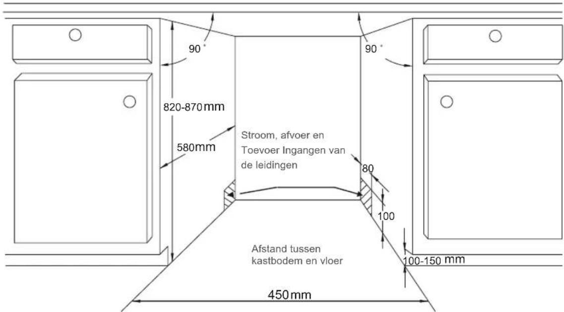 BLAUPUNKT 5VT7X00EME - Stap 1: Kies de Beste locatie voor de vaatwasser - 1